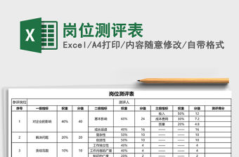 2021年崗位測評表