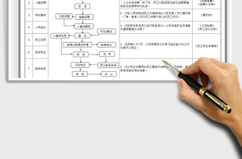 2021年人事招聘流程图