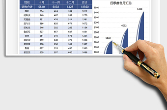 2022年銷售季度業(yè)績匯總統(tǒng)計圖表
