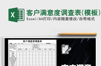 2021年客戶滿意度調查表(模板)