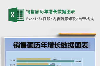 2021年銷售額歷年增長數據圖表