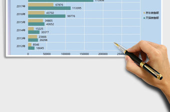2021年銷售額歷年增長數據圖表