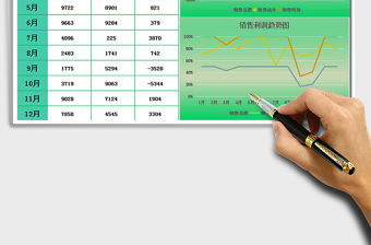 2021年銷售利潤分析表