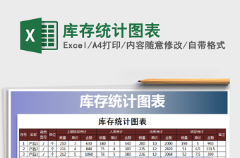 2021年庫存統(tǒng)計(jì)圖表