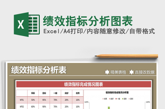 2021年績(jī)效指標(biāo)分析圖表
