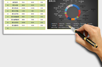 2021年报表系列-产品利润