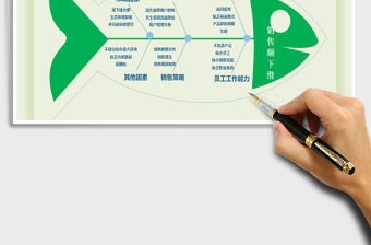 2021年銷售額下滑魚骨圖