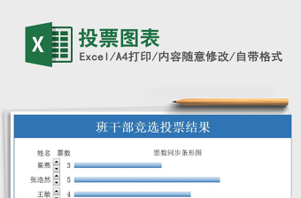 2021年投票圖表