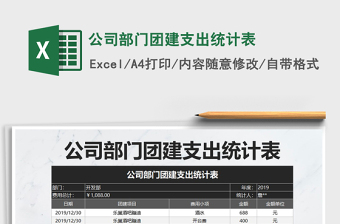 2021年公司部門團(tuán)建支出統(tǒng)計(jì)表
