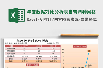 公司实用年度数据对比分析excel模板