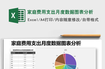 2021年家庭費用支出月度數據圖表分析