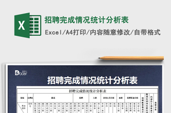2021年招聘完成情況統(tǒng)計(jì)分析表