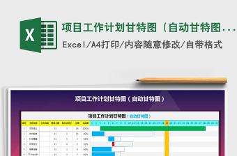 2021年项目工作计划甘特图（自动甘特图）