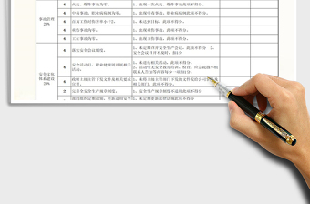 2021年企业安全部绩效考核细则表