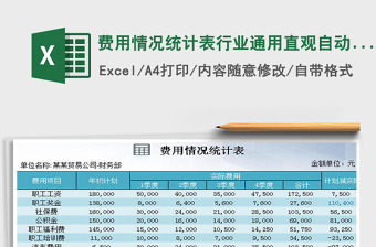 2022费用预算表行业通用