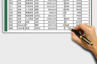 2021年职员信息表