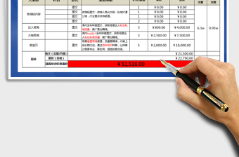 2021年内容渠道规划表