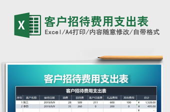 2021年客戶招待費(fèi)用支出表