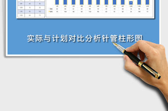 2021年實際與計劃對比分析針管柱形圖