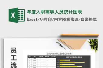 2021年年度入職離職人員統(tǒng)計(jì)圖表