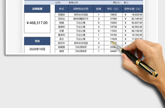 2021年销售报表回款金额统计表