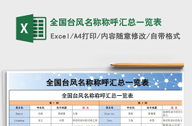 2022年全国行政区划一览表