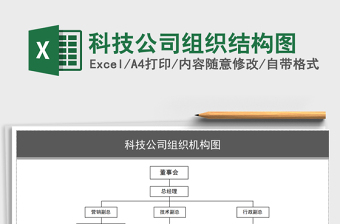 2021年科技公司組織結(jié)構(gòu)圖