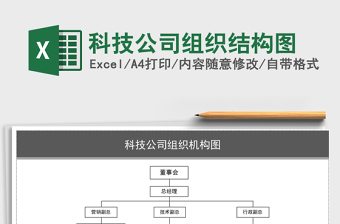 2021年科技公司组织结构图