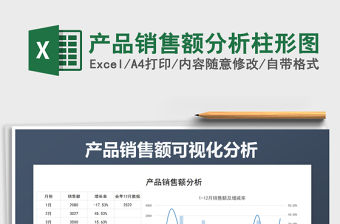 2021年產品銷售額分析柱形圖
