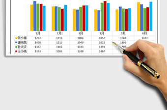 2021年銷售數(shù)據(jù)分析柱狀圖