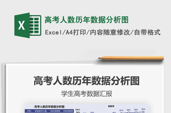 2021年高考人數(shù)歷年數(shù)據(jù)分析圖