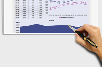 2021年高考人数历年数据分析图