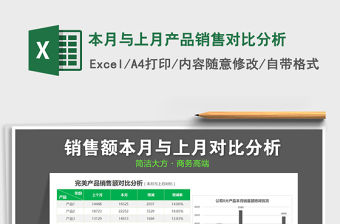 2021年本月與上月產品銷售對比分析
