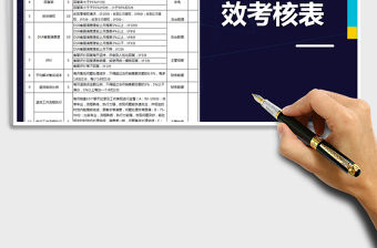 2021年電商售后服務(wù)績(jī)效考核表