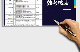 2021年電商售后服務(wù)績效考核表