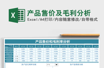 2021年產品售價及毛利分析