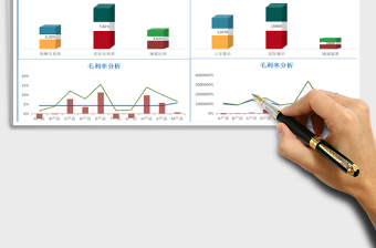 2021年产品售价及毛利分析