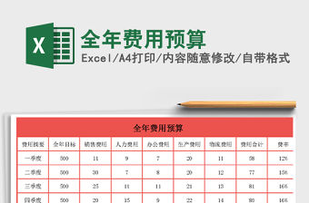 2021年全年費用預算