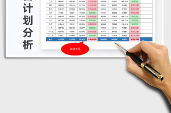 2021年年度銷售計(jì)劃與實(shí)際分析
