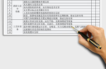 2021年天然氣安全生產檢查表