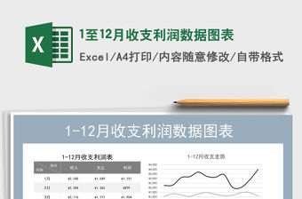 2021年1至12月收支利潤數(shù)據(jù)圖表