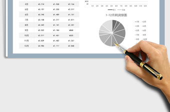 2021年1至12月收支利润数据图表