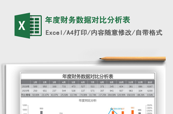 2021年年度財務數據對比分析表