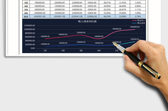 2021年月度收支對比分析圖