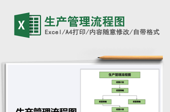 2021年生產(chǎn)管理流程圖