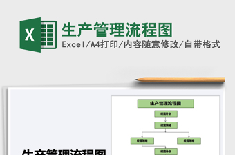 2021年生产管理流程图