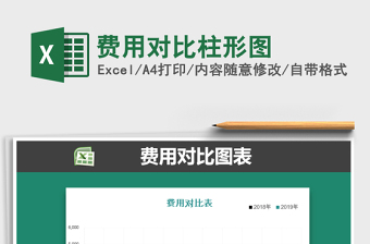 2021年費(fèi)用對(duì)比柱形圖