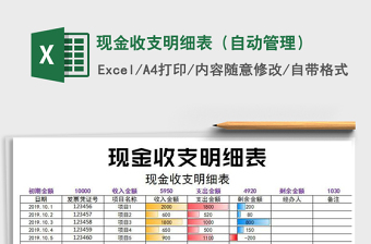 2021年現(xiàn)金收支明細表（自動管理）