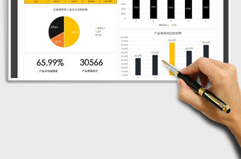 2021年產品成本利潤分析表