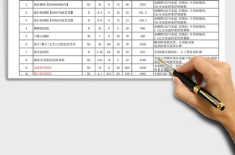 2021年装修预算清单表